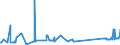 KN 68118200 /Exporte /Einheit = Preise (Euro/Tonne) /Partnerland: Malta /Meldeland: Eur27_2020 /68118200:Platten, Tafeln, Fliesen, Ziegel und Dergl., Cellulosezement Oder Dergl., Keinen Asbest Enthaltend (Ausg. Wellplatten)