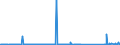 KN 68118200 /Exporte /Einheit = Preise (Euro/Tonne) /Partnerland: Tuerkei /Meldeland: Eur27_2020 /68118200:Platten, Tafeln, Fliesen, Ziegel und Dergl., Cellulosezement Oder Dergl., Keinen Asbest Enthaltend (Ausg. Wellplatten)