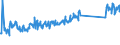 KN 68118200 /Exporte /Einheit = Preise (Euro/Tonne) /Partnerland: Lettland /Meldeland: Eur27_2020 /68118200:Platten, Tafeln, Fliesen, Ziegel und Dergl., Cellulosezement Oder Dergl., Keinen Asbest Enthaltend (Ausg. Wellplatten)