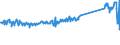 KN 68118200 /Exporte /Einheit = Preise (Euro/Tonne) /Partnerland: Litauen /Meldeland: Eur27_2020 /68118200:Platten, Tafeln, Fliesen, Ziegel und Dergl., Cellulosezement Oder Dergl., Keinen Asbest Enthaltend (Ausg. Wellplatten)