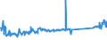 KN 68118200 /Exporte /Einheit = Preise (Euro/Tonne) /Partnerland: Ungarn /Meldeland: Eur27_2020 /68118200:Platten, Tafeln, Fliesen, Ziegel und Dergl., Cellulosezement Oder Dergl., Keinen Asbest Enthaltend (Ausg. Wellplatten)