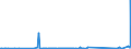 KN 68118200 /Exporte /Einheit = Preise (Euro/Tonne) /Partnerland: Albanien /Meldeland: Eur27_2020 /68118200:Platten, Tafeln, Fliesen, Ziegel und Dergl., Cellulosezement Oder Dergl., Keinen Asbest Enthaltend (Ausg. Wellplatten)