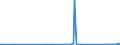 KN 68118200 /Exporte /Einheit = Preise (Euro/Tonne) /Partnerland: Georgien /Meldeland: Eur27_2020 /68118200:Platten, Tafeln, Fliesen, Ziegel und Dergl., Cellulosezement Oder Dergl., Keinen Asbest Enthaltend (Ausg. Wellplatten)