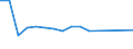 KN 68118200 /Exporte /Einheit = Preise (Euro/Tonne) /Partnerland: Kirgistan /Meldeland: Eur27_2020 /68118200:Platten, Tafeln, Fliesen, Ziegel und Dergl., Cellulosezement Oder Dergl., Keinen Asbest Enthaltend (Ausg. Wellplatten)