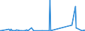 KN 68118200 /Exporte /Einheit = Preise (Euro/Tonne) /Partnerland: Ehem.jug.rep.mazed /Meldeland: Eur27_2020 /68118200:Platten, Tafeln, Fliesen, Ziegel und Dergl., Cellulosezement Oder Dergl., Keinen Asbest Enthaltend (Ausg. Wellplatten)