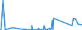 KN 68118200 /Exporte /Einheit = Preise (Euro/Tonne) /Partnerland: Aegypten /Meldeland: Eur27_2020 /68118200:Platten, Tafeln, Fliesen, Ziegel und Dergl., Cellulosezement Oder Dergl., Keinen Asbest Enthaltend (Ausg. Wellplatten)