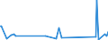 KN 68118200 /Exporte /Einheit = Preise (Euro/Tonne) /Partnerland: Ghana /Meldeland: Eur27_2020 /68118200:Platten, Tafeln, Fliesen, Ziegel und Dergl., Cellulosezement Oder Dergl., Keinen Asbest Enthaltend (Ausg. Wellplatten)
