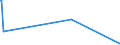 KN 68118200 /Exporte /Einheit = Preise (Euro/Tonne) /Partnerland: S.tome /Meldeland: Eur27_2020 /68118200:Platten, Tafeln, Fliesen, Ziegel und Dergl., Cellulosezement Oder Dergl., Keinen Asbest Enthaltend (Ausg. Wellplatten)