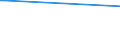 KN 68118200 /Exporte /Einheit = Preise (Euro/Tonne) /Partnerland: Ruanda /Meldeland: Europäische Union /68118200:Platten, Tafeln, Fliesen, Ziegel und Dergl., Cellulosezement Oder Dergl., Keinen Asbest Enthaltend (Ausg. Wellplatten)