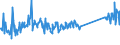 KN 68118200 /Exporte /Einheit = Preise (Euro/Tonne) /Partnerland: Usa /Meldeland: Eur27_2020 /68118200:Platten, Tafeln, Fliesen, Ziegel und Dergl., Cellulosezement Oder Dergl., Keinen Asbest Enthaltend (Ausg. Wellplatten)