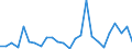CN 6811 /Exports /Unit = Prices (Euro/ton) /Partner: United Kingdom(Northern Ireland) /Reporter: Eur27_2020 /6811:Articles of Asbestos-cement, Cellulose Fibre-cement or the Like