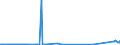 CN 6811 /Exports /Unit = Prices (Euro/ton) /Partner: Canary /Reporter: Eur27_2020 /6811:Articles of Asbestos-cement, Cellulose Fibre-cement or the Like