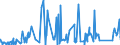 CN 6811 /Exports /Unit = Prices (Euro/ton) /Partner: Liechtenstein /Reporter: Eur27_2020 /6811:Articles of Asbestos-cement, Cellulose Fibre-cement or the Like