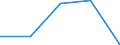 CN 6811 /Exports /Unit = Prices (Euro/ton) /Partner: Yugoslavia /Reporter: Eur27 /6811:Articles of Asbestos-cement, Cellulose Fibre-cement or the Like
