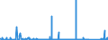 CN 6811 /Exports /Unit = Prices (Euro/ton) /Partner: Turkey /Reporter: Eur27_2020 /6811:Articles of Asbestos-cement, Cellulose Fibre-cement or the Like
