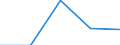 CN 6811 /Exports /Unit = Prices (Euro/ton) /Partner: Czechoslovak /Reporter: Eur27 /6811:Articles of Asbestos-cement, Cellulose Fibre-cement or the Like
