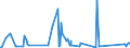 CN 6811 /Exports /Unit = Prices (Euro/ton) /Partner: Azerbaijan /Reporter: Eur27_2020 /6811:Articles of Asbestos-cement, Cellulose Fibre-cement or the Like