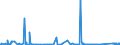 CN 6811 /Exports /Unit = Prices (Euro/ton) /Partner: Kasakhstan /Reporter: Eur27_2020 /6811:Articles of Asbestos-cement, Cellulose Fibre-cement or the Like