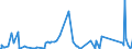CN 6811 /Exports /Unit = Prices (Euro/ton) /Partner: Montenegro /Reporter: Eur27_2020 /6811:Articles of Asbestos-cement, Cellulose Fibre-cement or the Like