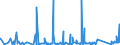 CN 6811 /Exports /Unit = Prices (Euro/ton) /Partner: Morocco /Reporter: Eur27_2020 /6811:Articles of Asbestos-cement, Cellulose Fibre-cement or the Like