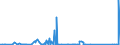 CN 6811 /Exports /Unit = Prices (Euro/ton) /Partner: Tunisia /Reporter: Eur27_2020 /6811:Articles of Asbestos-cement, Cellulose Fibre-cement or the Like