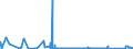 CN 6811 /Exports /Unit = Prices (Euro/ton) /Partner: Egypt /Reporter: Eur27_2020 /6811:Articles of Asbestos-cement, Cellulose Fibre-cement or the Like
