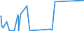 CN 6811 /Exports /Unit = Prices (Euro/ton) /Partner: Sudan /Reporter: Eur27_2020 /6811:Articles of Asbestos-cement, Cellulose Fibre-cement or the Like