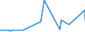 CN 6811 /Exports /Unit = Prices (Euro/ton) /Partner: Burkina Faso /Reporter: Eur27_2020 /6811:Articles of Asbestos-cement, Cellulose Fibre-cement or the Like