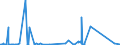 CN 6811 /Exports /Unit = Prices (Euro/ton) /Partner: Guinea /Reporter: Eur27_2020 /6811:Articles of Asbestos-cement, Cellulose Fibre-cement or the Like