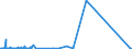 CN 6811 /Exports /Unit = Prices (Euro/ton) /Partner: Sierra Leone /Reporter: Eur27_2020 /6811:Articles of Asbestos-cement, Cellulose Fibre-cement or the Like