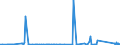 CN 6811 /Exports /Unit = Prices (Euro/ton) /Partner: Benin /Reporter: Eur27_2020 /6811:Articles of Asbestos-cement, Cellulose Fibre-cement or the Like