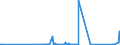 CN 6811 /Exports /Unit = Prices (Euro/ton) /Partner: Equat.guinea /Reporter: Eur27_2020 /6811:Articles of Asbestos-cement, Cellulose Fibre-cement or the Like
