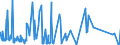 CN 6811 /Exports /Unit = Prices (Euro/ton) /Partner: S.tome /Reporter: Eur27_2020 /6811:Articles of Asbestos-cement, Cellulose Fibre-cement or the Like