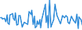 KN 68125000 /Exporte /Einheit = Preise (Euro/Tonne) /Partnerland: Frankreich /Meldeland: Europäische Union /68125000:Kleidung, Bekleidungszubeh”r, Schuhe und Kopfbedeckungen, aus Asbest Oder aus Mischungen auf der Grundlage von Asbest Oder auf der Grundlage von Asbest und Magnesiumcarbonat