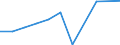 KN 68125000 /Exporte /Einheit = Preise (Euro/Tonne) /Partnerland: Belgien/Luxemburg /Meldeland: Europäische Union /68125000:Kleidung, Bekleidungszubeh”r, Schuhe und Kopfbedeckungen, aus Asbest Oder aus Mischungen auf der Grundlage von Asbest Oder auf der Grundlage von Asbest und Magnesiumcarbonat