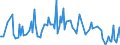 KN 68125000 /Exporte /Einheit = Preise (Euro/Tonne) /Partnerland: Deutschland /Meldeland: Europäische Union /68125000:Kleidung, Bekleidungszubeh”r, Schuhe und Kopfbedeckungen, aus Asbest Oder aus Mischungen auf der Grundlage von Asbest Oder auf der Grundlage von Asbest und Magnesiumcarbonat