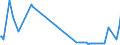 KN 68125000 /Exporte /Einheit = Preise (Euro/Tonne) /Partnerland: Irland /Meldeland: Europäische Union /68125000:Kleidung, Bekleidungszubeh”r, Schuhe und Kopfbedeckungen, aus Asbest Oder aus Mischungen auf der Grundlage von Asbest Oder auf der Grundlage von Asbest und Magnesiumcarbonat