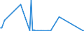 CN 68125000 /Exports /Unit = Prices (Euro/ton) /Partner: Latvia /Reporter: European Union /68125000:Clothing, Clothing Accessories, Footwear and Headgear of Asbestos or of Mixtures With a Basis of Asbestos or a Basis of Asbestos and Magnesium Carbonate