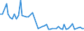 KN 68129010 /Exporte /Einheit = Preise (Euro/Tonne) /Partnerland: Belgien /Meldeland: Europäische Union /68129010:Waren aus Asbest Oder aus Mischungen auf der Grundlage von Asbest Oder auf der Grundlage von Asbest und Magnesiumcarbonat, fr Zivile Luftfahrzeuge (Ausg. Dichtungsmaterial aus Zusammengepressten Asbestfasern und Elastomeren, in Platten Oder Rollen; Papier, Pappe und Filz; Reibungsbel„ge auf der Grundlage von Asbest; Waren aus Asbestzement)