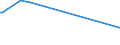 KN 68129010 /Exporte /Einheit = Preise (Euro/Tonne) /Partnerland: Norwegen /Meldeland: Europäische Union /68129010:Waren aus Asbest Oder aus Mischungen auf der Grundlage von Asbest Oder auf der Grundlage von Asbest und Magnesiumcarbonat, fr Zivile Luftfahrzeuge (Ausg. Dichtungsmaterial aus Zusammengepressten Asbestfasern und Elastomeren, in Platten Oder Rollen; Papier, Pappe und Filz; Reibungsbel„ge auf der Grundlage von Asbest; Waren aus Asbestzement)
