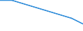 KN 68129010 /Exporte /Einheit = Preise (Euro/Tonne) /Partnerland: Schweden /Meldeland: Europäische Union /68129010:Waren aus Asbest Oder aus Mischungen auf der Grundlage von Asbest Oder auf der Grundlage von Asbest und Magnesiumcarbonat, fr Zivile Luftfahrzeuge (Ausg. Dichtungsmaterial aus Zusammengepressten Asbestfasern und Elastomeren, in Platten Oder Rollen; Papier, Pappe und Filz; Reibungsbel„ge auf der Grundlage von Asbest; Waren aus Asbestzement)