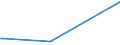 KN 68129010 /Exporte /Einheit = Preise (Euro/Tonne) /Partnerland: Schweiz /Meldeland: Europäische Union /68129010:Waren aus Asbest Oder aus Mischungen auf der Grundlage von Asbest Oder auf der Grundlage von Asbest und Magnesiumcarbonat, fr Zivile Luftfahrzeuge (Ausg. Dichtungsmaterial aus Zusammengepressten Asbestfasern und Elastomeren, in Platten Oder Rollen; Papier, Pappe und Filz; Reibungsbel„ge auf der Grundlage von Asbest; Waren aus Asbestzement)