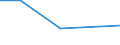 KN 68129010 /Exporte /Einheit = Preise (Euro/Tonne) /Partnerland: Israel /Meldeland: Europäische Union /68129010:Waren aus Asbest Oder aus Mischungen auf der Grundlage von Asbest Oder auf der Grundlage von Asbest und Magnesiumcarbonat, fr Zivile Luftfahrzeuge (Ausg. Dichtungsmaterial aus Zusammengepressten Asbestfasern und Elastomeren, in Platten Oder Rollen; Papier, Pappe und Filz; Reibungsbel„ge auf der Grundlage von Asbest; Waren aus Asbestzement)