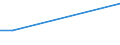 KN 68129010 /Exporte /Einheit = Preise (Euro/Tonne) /Partnerland: Hongkong /Meldeland: Europäische Union /68129010:Waren aus Asbest Oder aus Mischungen auf der Grundlage von Asbest Oder auf der Grundlage von Asbest und Magnesiumcarbonat, fr Zivile Luftfahrzeuge (Ausg. Dichtungsmaterial aus Zusammengepressten Asbestfasern und Elastomeren, in Platten Oder Rollen; Papier, Pappe und Filz; Reibungsbel„ge auf der Grundlage von Asbest; Waren aus Asbestzement)