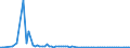 KN 68129010 /Exporte /Einheit = Preise (Euro/Tonne) /Partnerland: Intra-eur /Meldeland: Europäische Union /68129010:Waren aus Asbest Oder aus Mischungen auf der Grundlage von Asbest Oder auf der Grundlage von Asbest und Magnesiumcarbonat, fr Zivile Luftfahrzeuge (Ausg. Dichtungsmaterial aus Zusammengepressten Asbestfasern und Elastomeren, in Platten Oder Rollen; Papier, Pappe und Filz; Reibungsbel„ge auf der Grundlage von Asbest; Waren aus Asbestzement)