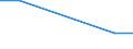 KN 68129010 /Exporte /Einheit = Mengen in Tonnen /Partnerland: Schweden /Meldeland: Europäische Union /68129010:Waren aus Asbest Oder aus Mischungen auf der Grundlage von Asbest Oder auf der Grundlage von Asbest und Magnesiumcarbonat, fr Zivile Luftfahrzeuge (Ausg. Dichtungsmaterial aus Zusammengepressten Asbestfasern und Elastomeren, in Platten Oder Rollen; Papier, Pappe und Filz; Reibungsbel„ge auf der Grundlage von Asbest; Waren aus Asbestzement)