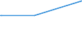 KN 68129010 /Exporte /Einheit = Mengen in Tonnen /Partnerland: Schweiz /Meldeland: Europäische Union /68129010:Waren aus Asbest Oder aus Mischungen auf der Grundlage von Asbest Oder auf der Grundlage von Asbest und Magnesiumcarbonat, fr Zivile Luftfahrzeuge (Ausg. Dichtungsmaterial aus Zusammengepressten Asbestfasern und Elastomeren, in Platten Oder Rollen; Papier, Pappe und Filz; Reibungsbel„ge auf der Grundlage von Asbest; Waren aus Asbestzement)