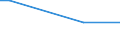 KN 68129010 /Exporte /Einheit = Mengen in Tonnen /Partnerland: Rumaenien /Meldeland: Europäische Union /68129010:Waren aus Asbest Oder aus Mischungen auf der Grundlage von Asbest Oder auf der Grundlage von Asbest und Magnesiumcarbonat, fr Zivile Luftfahrzeuge (Ausg. Dichtungsmaterial aus Zusammengepressten Asbestfasern und Elastomeren, in Platten Oder Rollen; Papier, Pappe und Filz; Reibungsbel„ge auf der Grundlage von Asbest; Waren aus Asbestzement)