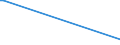 KN 68129030 /Exporte /Einheit = Preise (Euro/Tonne) /Partnerland: Tschechien /Meldeland: Europäische Union /68129030:Asbestfasern, Bearbeitet; Mischungen auf der Grundlage von Asbest Oder auf der Grundlage von Asbest und Magnesiumcarbonat