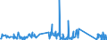 KN 68129990 /Exporte /Einheit = Preise (Euro/Tonne) /Partnerland: Italien /Meldeland: Eur27_2020 /68129990:Waren aus Asbest Oder aus Mischungen auf Grundlage von Asbest Oder auf Grundlage von Asbest und Magnesiumcarbonat `z.b. Garne, Schnüre, Seile, Gewebe Oder Gewirke`, Auch Bewehrt (Ausg. von Crocidolite-asbest; Bearbeitete Asbestfasern; Mischungen auf der Grundlage von Asbest Oder auf der Grundlage von Asbest und Magnesiumcarbonat; Dichtungsmaterial aus Zusammengepressten Asbestfasern und Elastomeren, in Platten Oder Rollen; Papier, Pappe und Filz; Kleidung, Bekleidungszubehör, Schuhe und Kopfbedeckungen; Reibungsbeläge auf der Grundlage von Asbest, Waren aus Asbestzement)